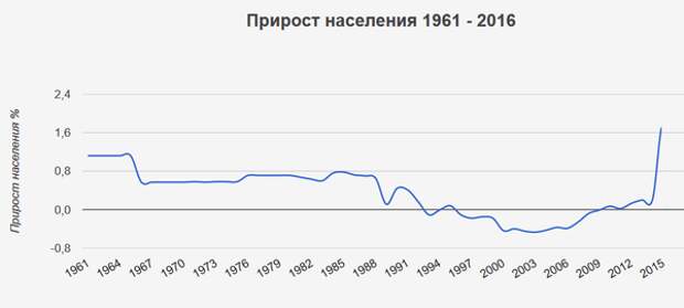 ГРОССМЕЙСТЕР ПУТИН [ГРАНДИОЗНАЯ МНОГОХОДОВКА ДЛИНОЙ В 16 ЛЕТ] длиннопост, геополитика, Путин, Россия, США, для размышления, политика