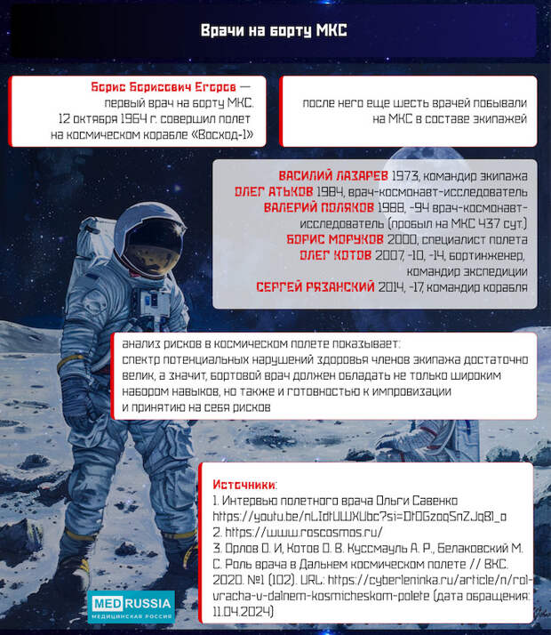Пока космонавты открывают новые горизонты вселенной, за их спинами стоят инженеры, конструкторы и, конечно же, врачи. Работа специалистов по авиационной и космической медицине обычно, и мы считаем незаслуженно, скрыта от глаз общественности. Как проходит день космического врача? Проводятся ли операции на МКС? Переживет ли человек полет на Марс?