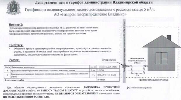 Это уже реальный пример стоимости работ "бесплатного подключения". 