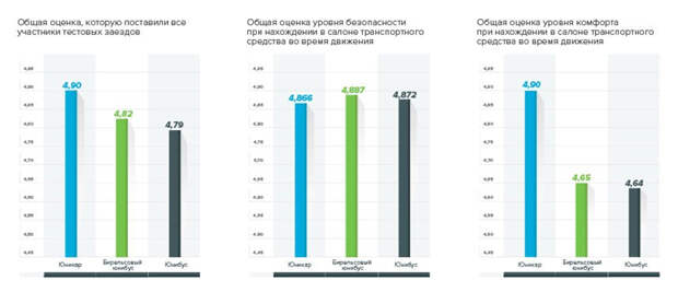 Первые пассажиры SkyWay