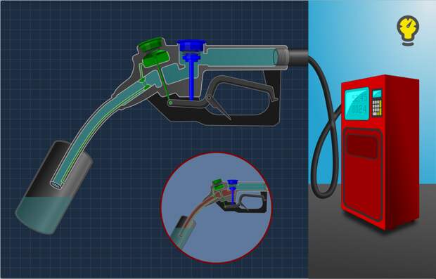 Как пистолет на заправке «узнает», что бензобак полон? интересно, как это делается, механизм действия