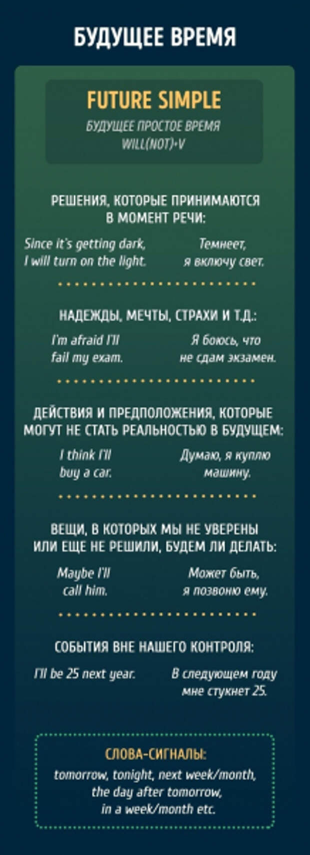 Времена в английском с примерами