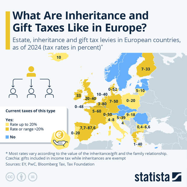 Infographic: What Are Inheritance and Gift Taxes Like in Europe? | Statista