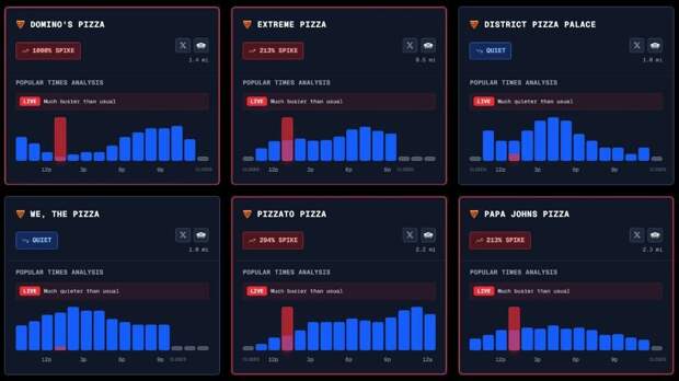«Индекс пиццы» вырос на 1000% перед возможными американскими ударами по Ирану.