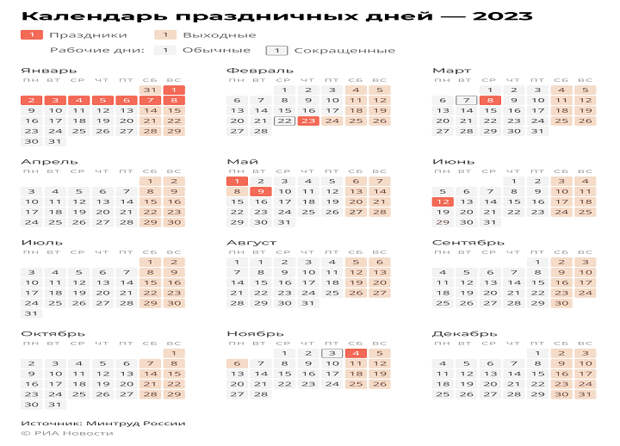 Календарь выходные россия 2023 График праздничных и выходных дней на 2023 год утвердили в России - Обсуждение с