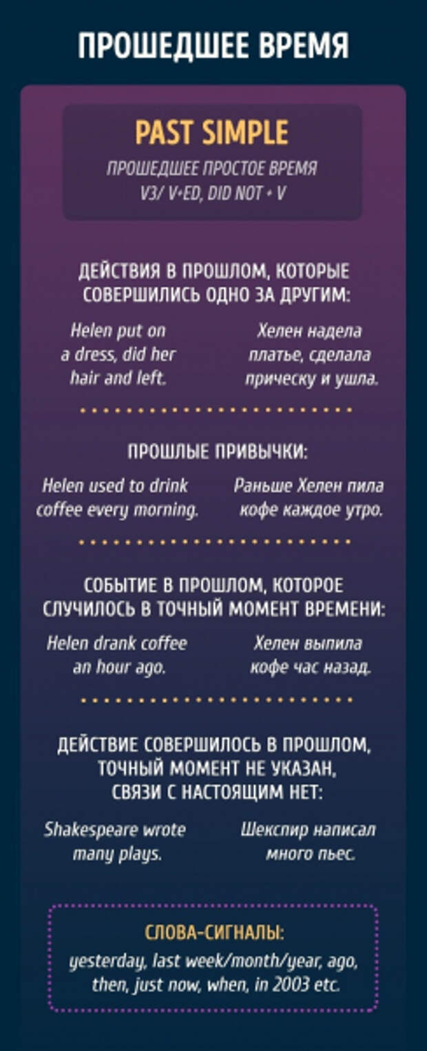 Времена в английском с примерами