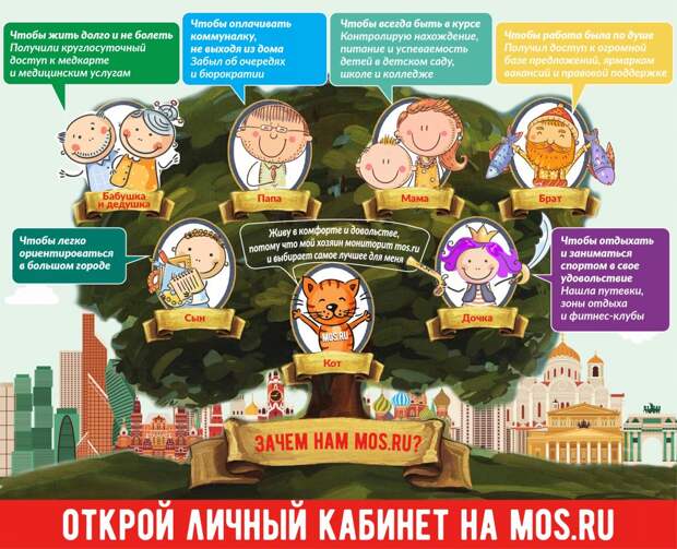 На сайте mos.ru оперативно информируют о ситуации с коронавирусом. Фото: mos.ru На сайте mos.ru оперативно информируют о ситуации с коронавирусом. Фото: mos.ru