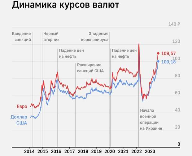 Никогда такого не было и вот опять!