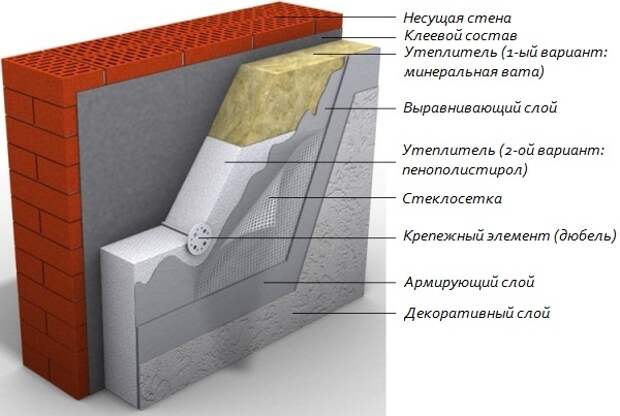 Картинки по запросу Технология утепления стен пенопластом
