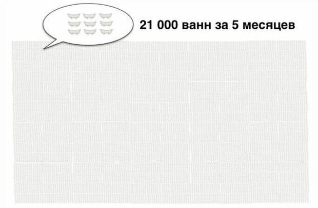 Интересный пример, показывающий насколько велики реки на самом деле вода, время, интересное, мир, познавательно, река, скорость