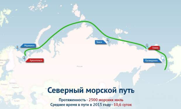 Россия закрывает "Северный морской путь" для иностранных судов