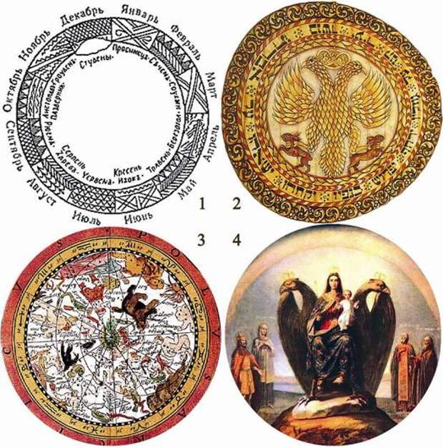 Рис. 5. Развитие календарно-астрономических знаний