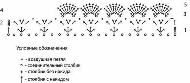 Панно вязанное крючком
