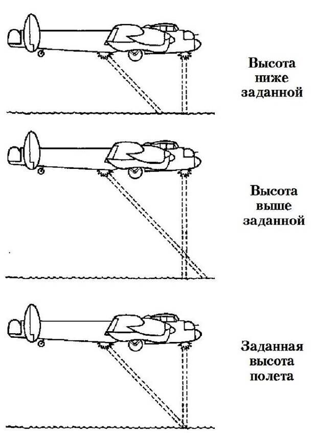Прыгающие бомбы доктора Уоллеса Барнс Уоллес, британские ВВС, вторая мировая война, день в истории