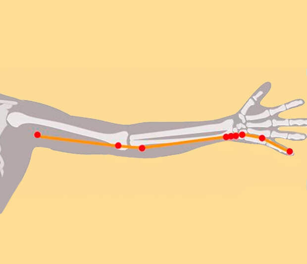 6 волшебных точек на руках от усталости, головной боли и проблем с сердцем