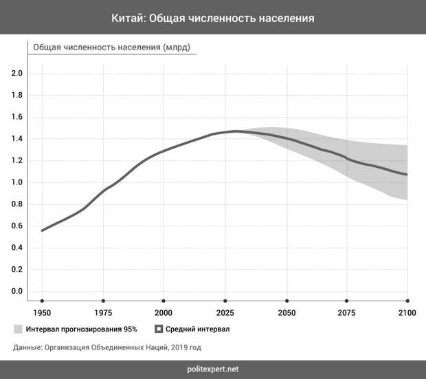 Востоковед Котков раскрыл уловку Китая о демографическом превосходстве
