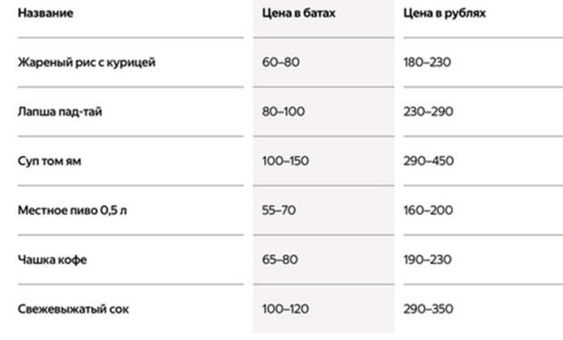 3 Пхукет Таиланд