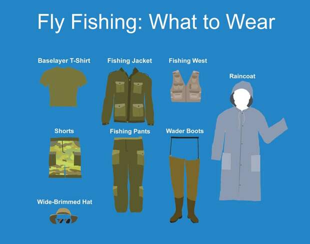 An infographic showing what to wear when fly fishing, including a baselayer t shirt, hat, waders, waterproof jacket, hat, and vest 