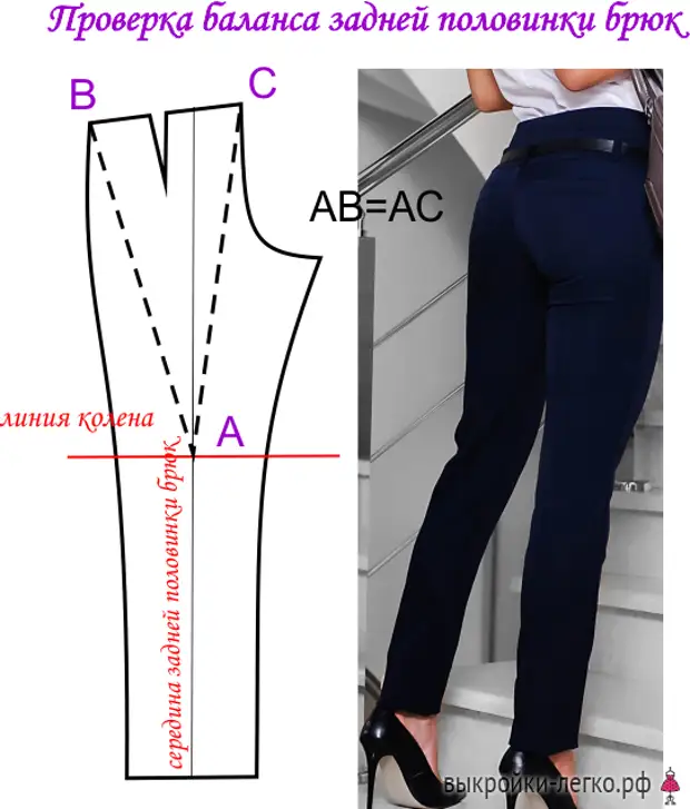 Задние половинки брюк. Дефекты кроя брюк. Исправление дефектов брюк. Дефекты посадки брюк. Правильная посадка брюк.