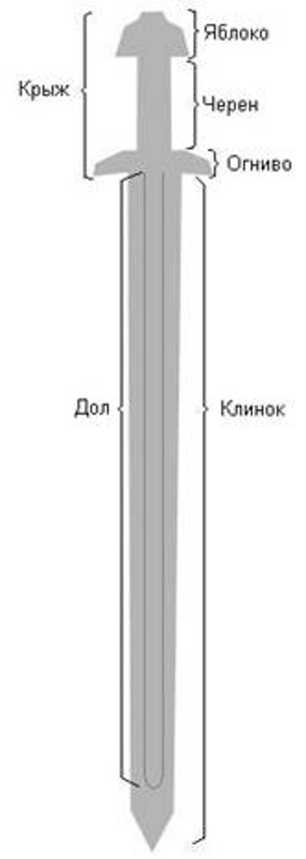 Чертежи полуторного меча