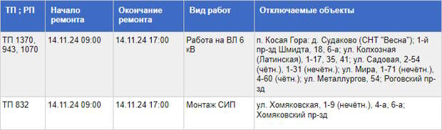 По нескольким адресам Тулы на время отключат электричество 14 ноября