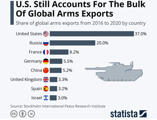Arms-Exports-2020