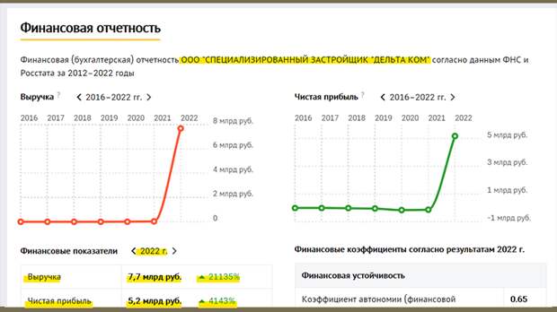 СКРИНШОТ СТРАНИЦЫ САЙТА CHECKO.RU