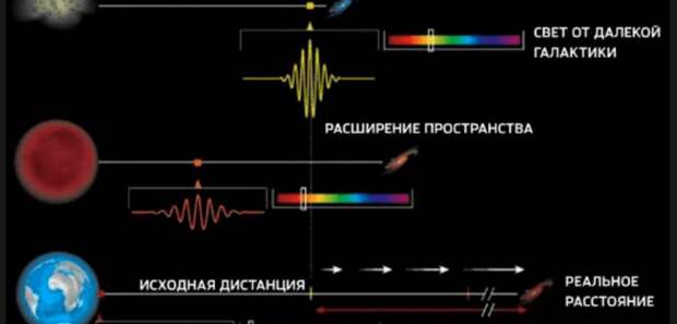 Вселенная не расширяется. Вселенная нагревается