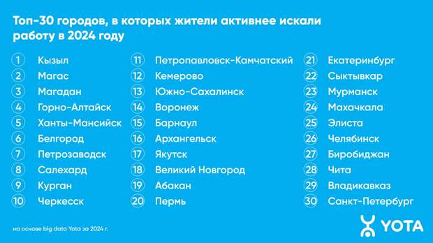 Россияне стали активнее интересоваться сервисами по поиску работы