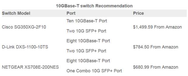 Рекомендация 10GBase-T коммутатора