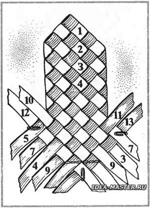 Схема плетения лаптей