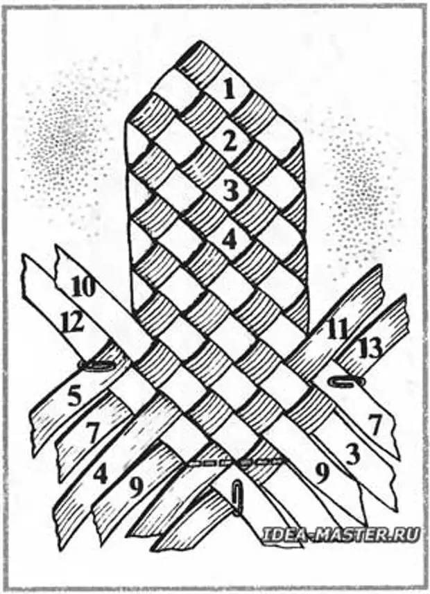 Ответы Mail.ru: Вы умеете плести лапти? Как не умеете,.. а вдруг пригодится