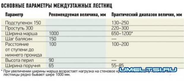 параметры