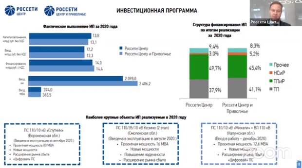 Россети