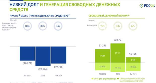 Расписки FixPrice неинтересный кейс