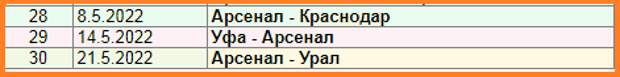 РПЛ -2022. Прогноз на 28 тур.