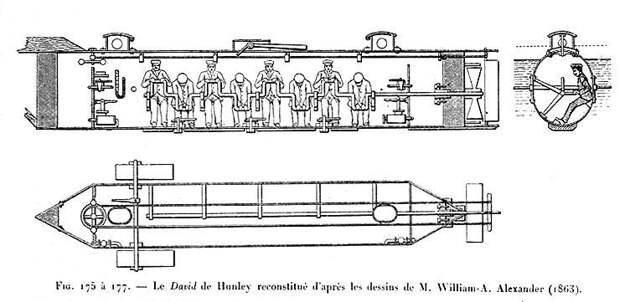 Подлодка H.L. Hunley. Трагический опыт КША