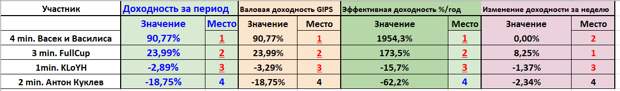иГРЫрАЗУМа 2019: Одиннадцать недель. Новые люди.