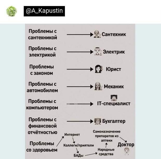 Подборка забавных твитов обо всем