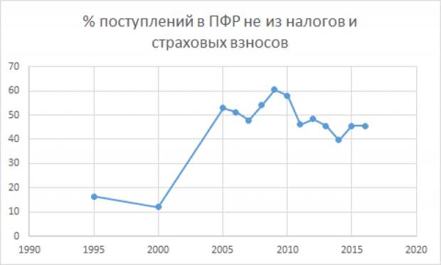 Рис. 3