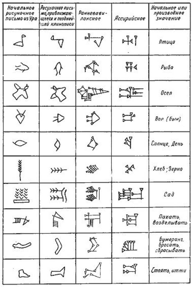 Шумерология, как учебное пособие для жуликов от истории. -
