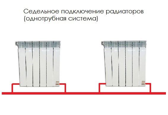 Услуги сантехника в Москве и Московской области