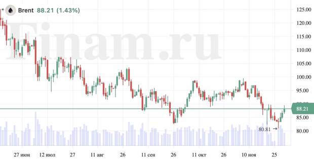 Российскому рынку не хватило позитива
