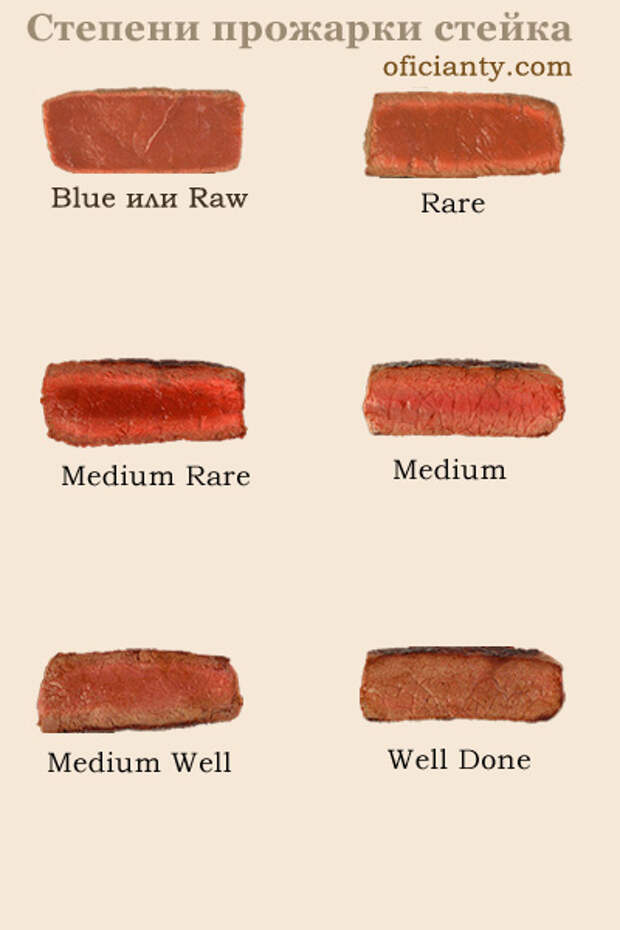 Well done medium rare картинка