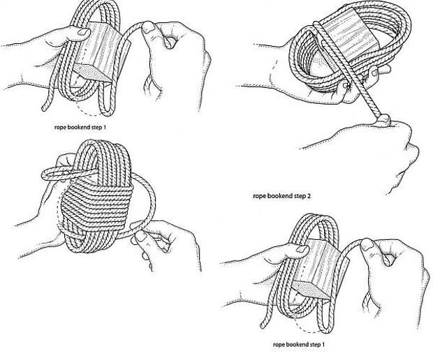 Узел кулак схема. Узел Обезьяний кулак. Кулак обезьяны узел схема. Узел Обезьяний кулак пошагово. Узел Обезьяний кулак пошагово схема.
