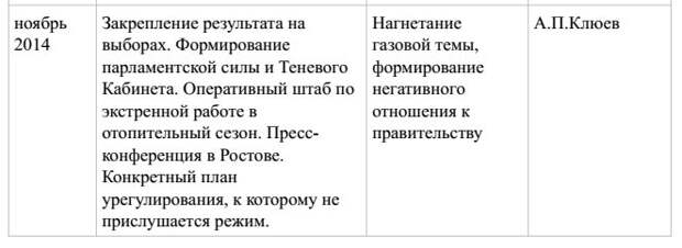 Проект "Возвращение". В марте 2015-го войска Януковича захватят Верховную Раду и объявят о создании УНР Проект "Возвращение". В марте 2015-го войска Януковича захватят Верховную Раду и объявят о создании УНР