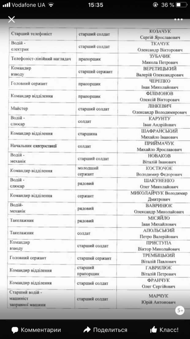 В руки Генпрокуратуры ЛНР попал список военнослужащих 14 омбр ВСУ