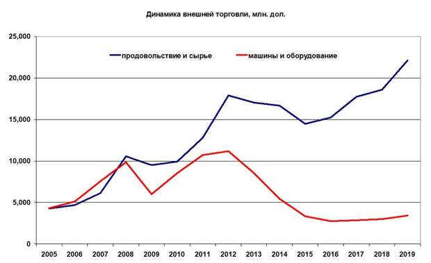 Печатный станок для страны-маслобойки: Украина не проходит через фейсконтроль даже на паперть