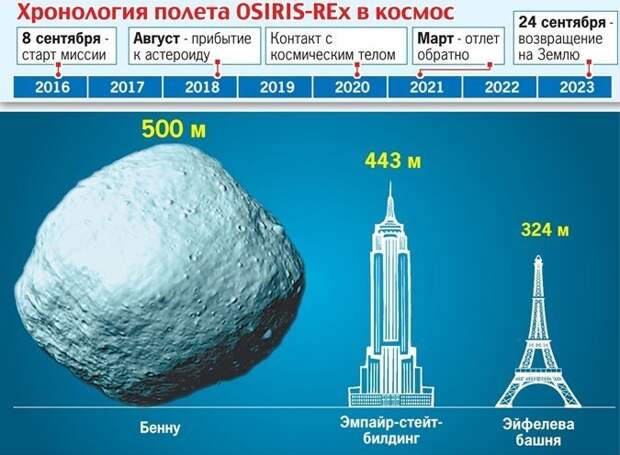 Полет Осириса Искусственный интеллект, космос, марс, медицина, наука, открытия