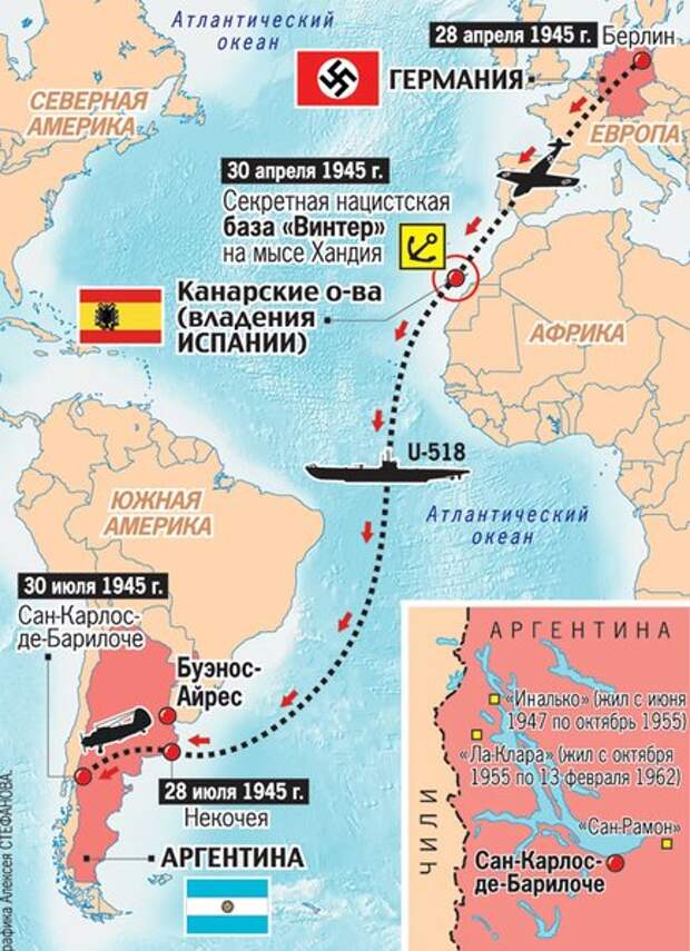 Как Гитлер на девять лет пережил Сталина